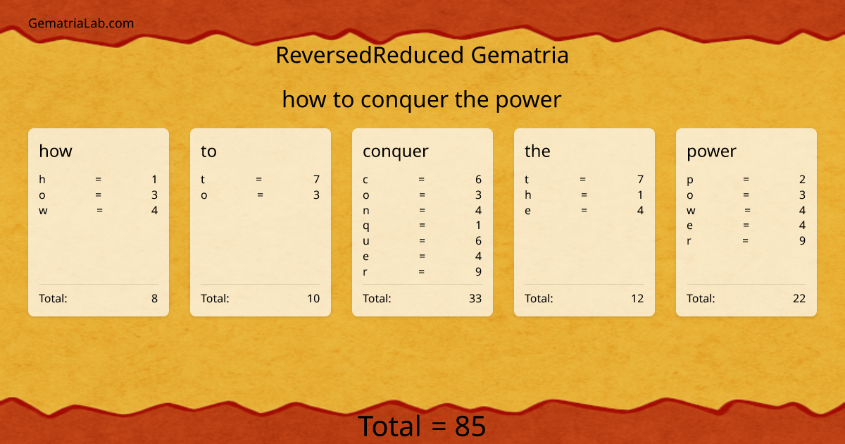 how to conquer the power in reversedReduced Gematria